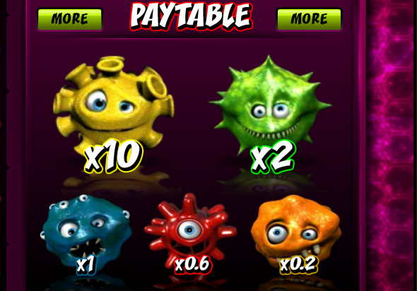 Выплаты от азартных бактерий