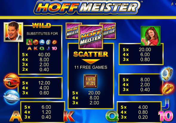 Символы и выплаты в автомате Хоффмейстер