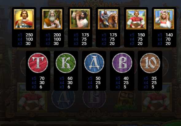 Щедрые выплаты в автомате Славяне и комбинации