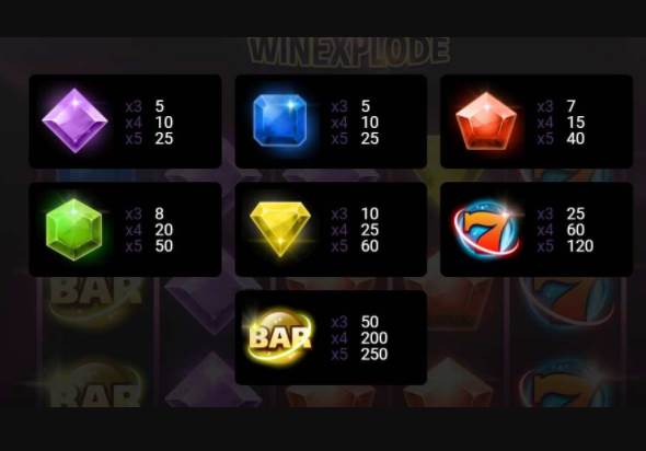 Драгоценные выплаты от Win Explode