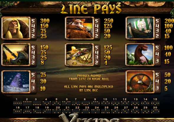 Символики аппарата Эпоха Викингов с коэффициентами выплат