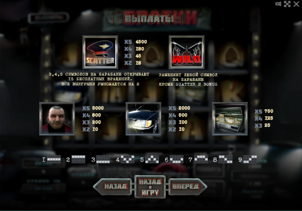 Выплаты в бесплатном автомате Братки