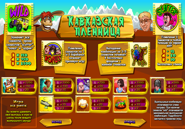 Выплаты слота Кавказ