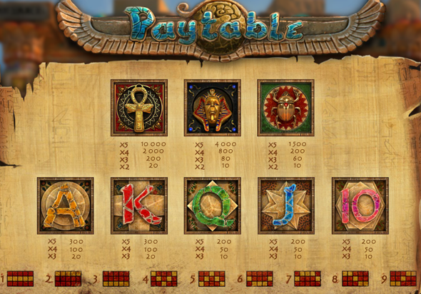 Таблица выплат Legends of Ra