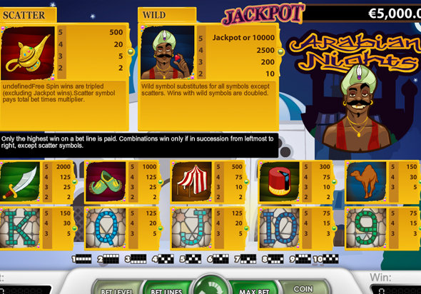 Таблица выплат автомата Арабские Ночи