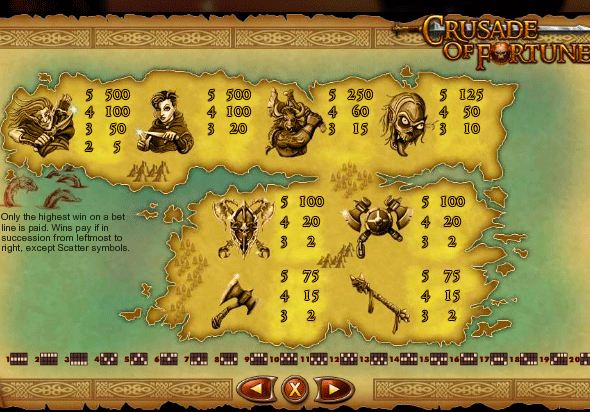 Выплаты слота Крестовый Поход