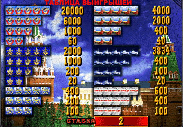 Стоимость символов и комбинаций автомата Золото Партии