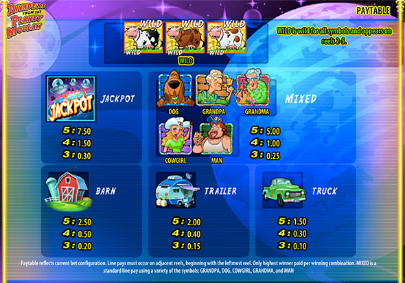 Таблица выигрышей аппарата Invaders from the Planet Moolah