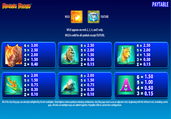 Таблица коэффициентов аппарата Разъяренный Носорог