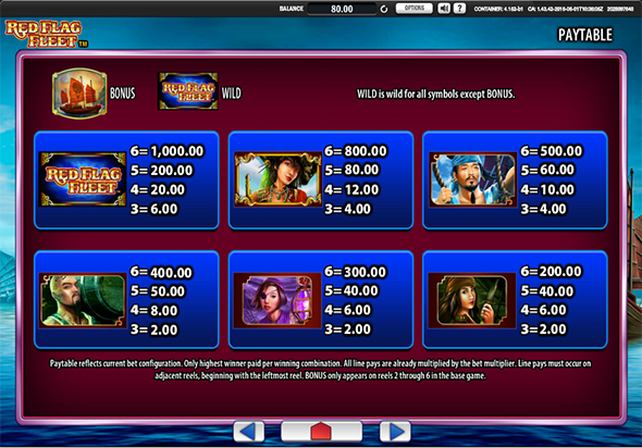 Таблица множителей аппарата Red Flag Fleet