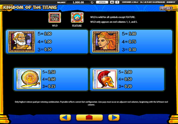 Таблица коэффициентов слота Царство Титанов онлайн